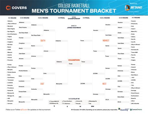 march madness favorites